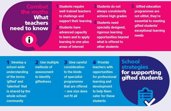 Gifted and talented education infographic THE EDUCATION HUB