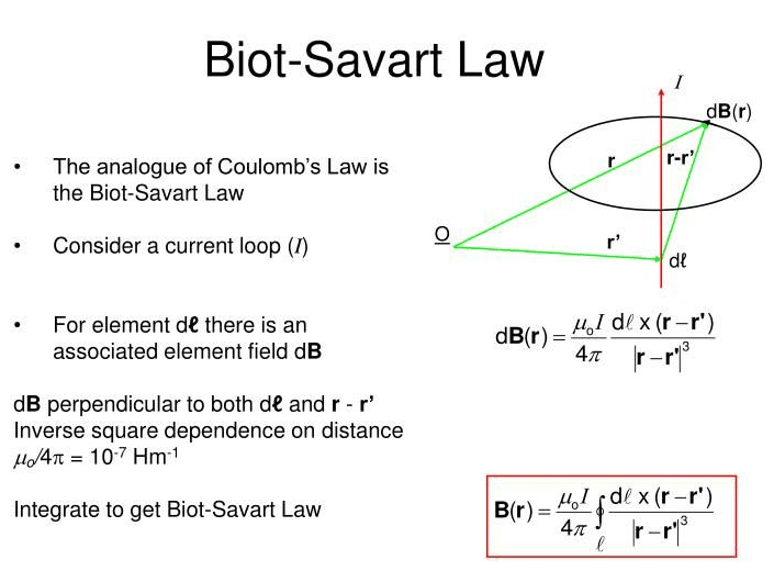 The BiotSavart Law Definition & Examples