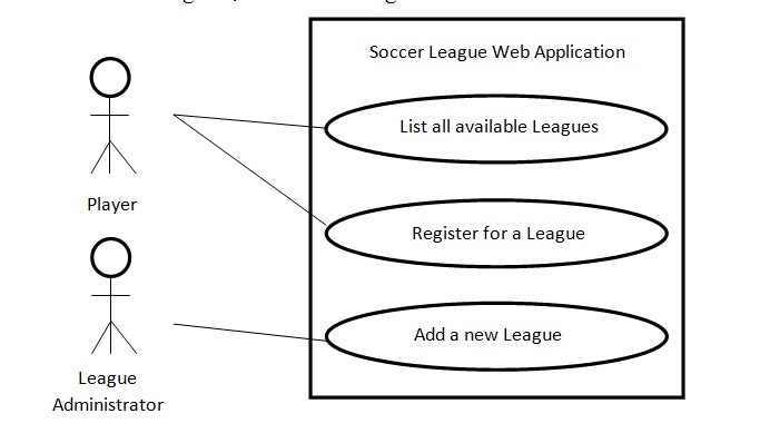 Designing a View Components : Part I