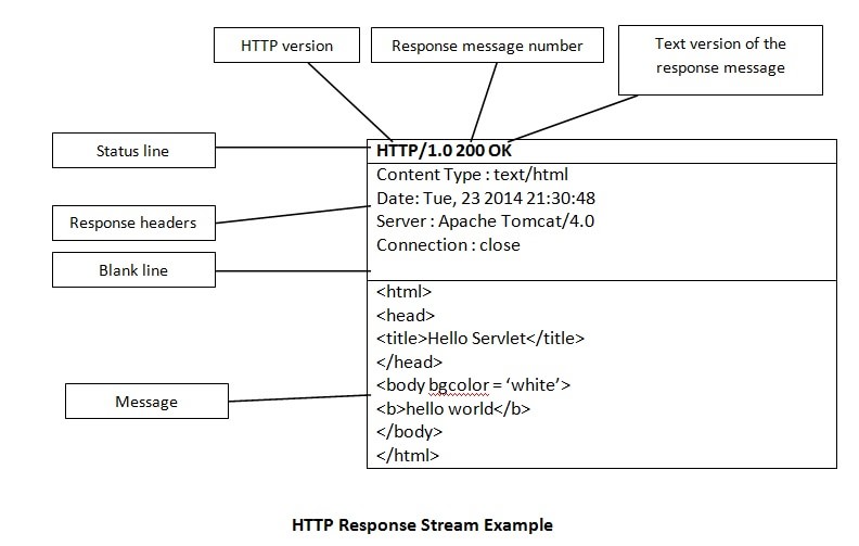 Designing a View Component Part 2
