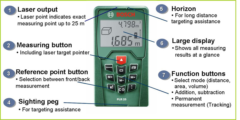 Bosch PLR 25 Digital Laser Range Finder