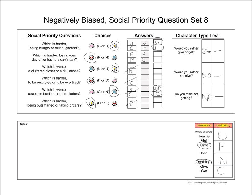 Another 4 NegativelyBiased 4 Quick Emergence Social Priority