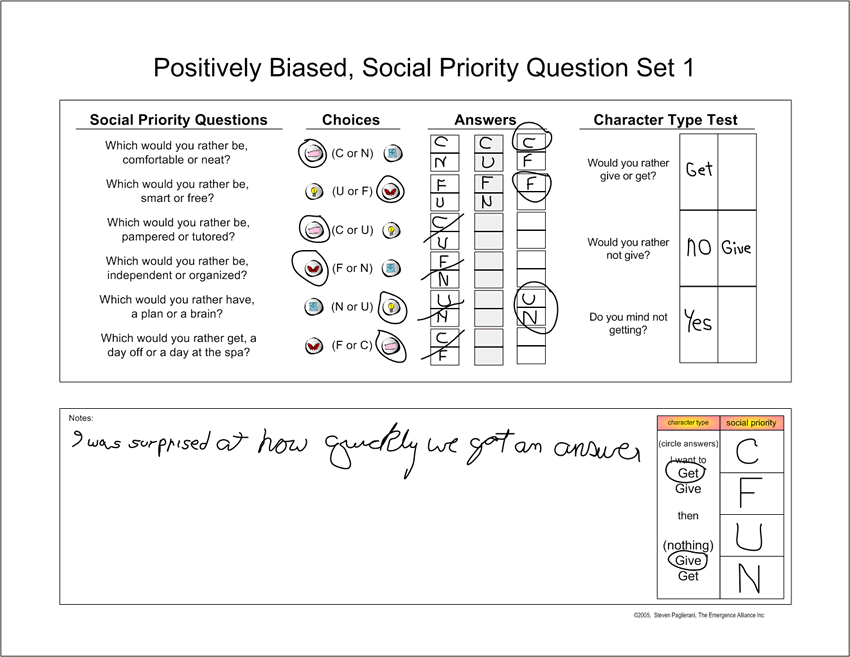 Another 4 Four Quick Emergence Social Priority Personality Tests