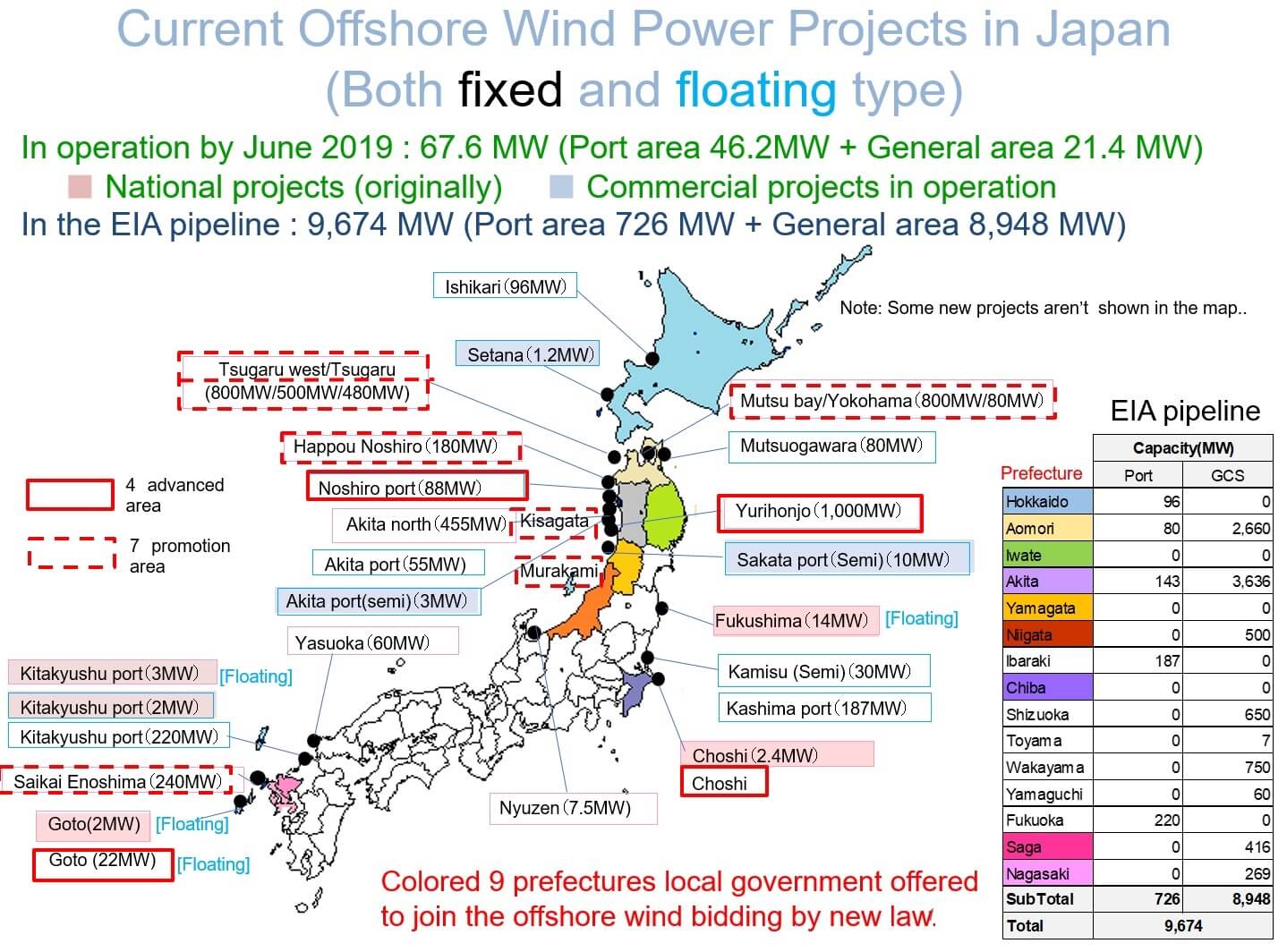 Japanese offshore wind SSE, offshore wind, auctions, Pacifico, SSE