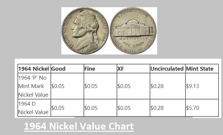 1964 Nickel