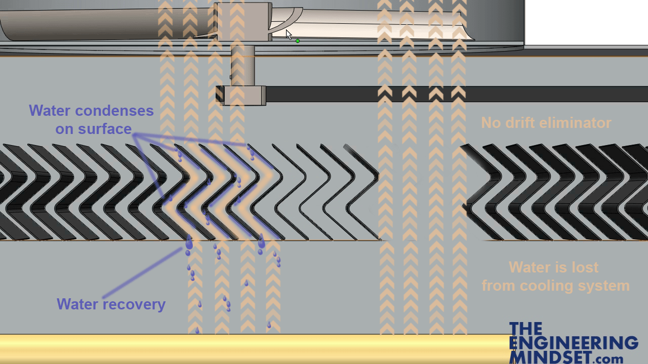 How Cooling Towers work The Engineering Mindset