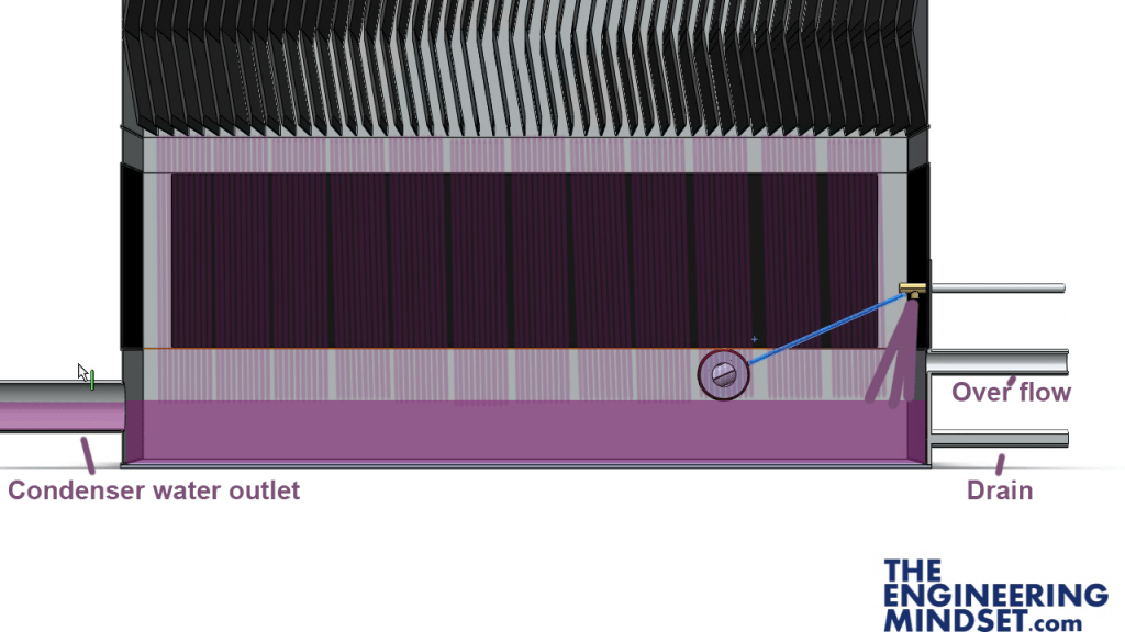 How Cooling Towers work The Engineering Mindset