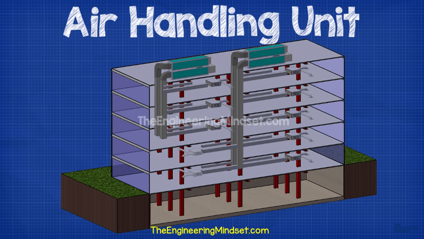 Chillers, AHU, RTU How they work - The Engineering Mindset