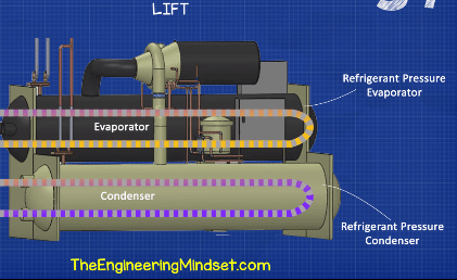 Essential Chiller Terminology - The Engineering Mindset