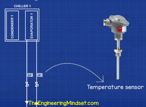 Chilled Water Schematics The Engineering Mindset