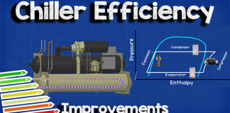 Chillers - What are they? HVAC - The Engineering Mindset