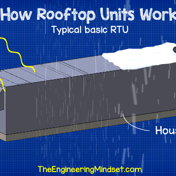 AHU v RTU - The Engineering Mindset