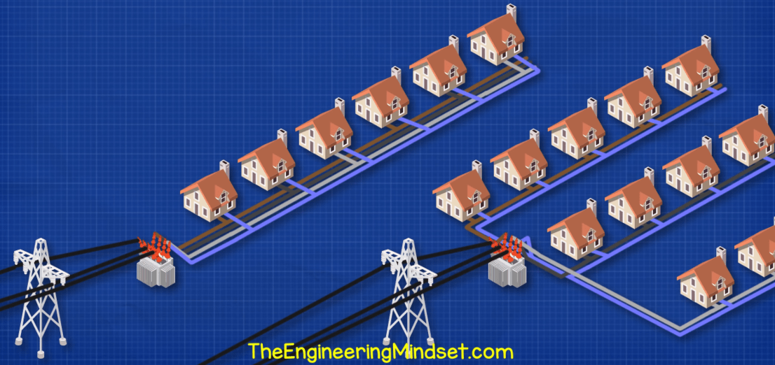 Howisthreephaseelectricitydistributed The Engineering Mindset