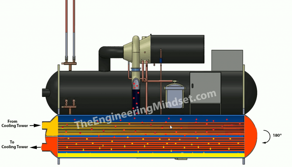 Chiller Condenser The Engineering Mindset