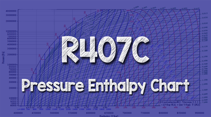 R407C Pressure Enthalpy Chart - The Engineering Mindset