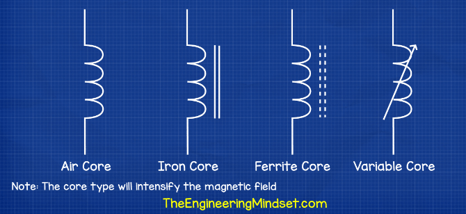Inductor Schematic Symbol