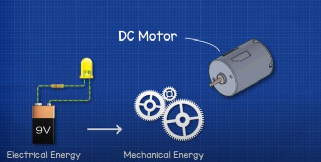 12V Dc Motor Winding Diagram : Dc Motor Or Direct Current Motor What Is