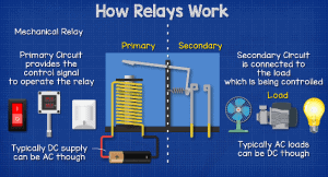 How Relays Work - The Engineering Mindset