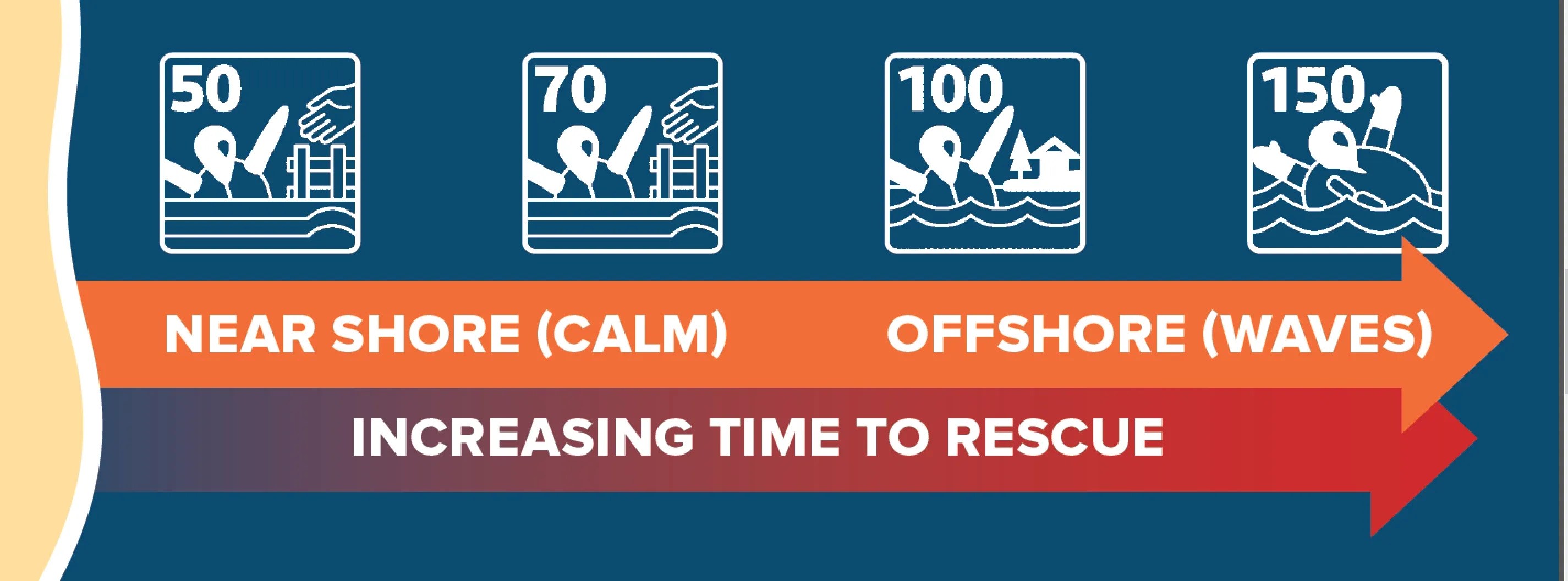 Nh Life Jacket Law at Renee Reese blog