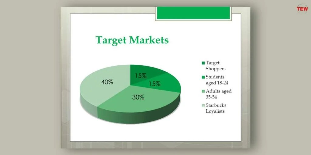 The Starbucks Case Study Top 7 Facts about Starbucks The Enterprise