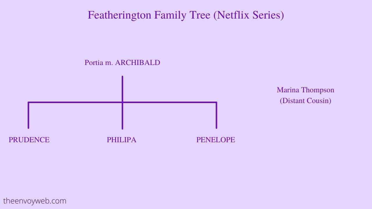 Bridgerton Family Tree Julia Quinn's Bridgerton Family Tree Create