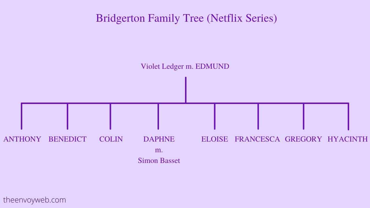 Bridgerton Family Tree Lineage in Netflix series explained