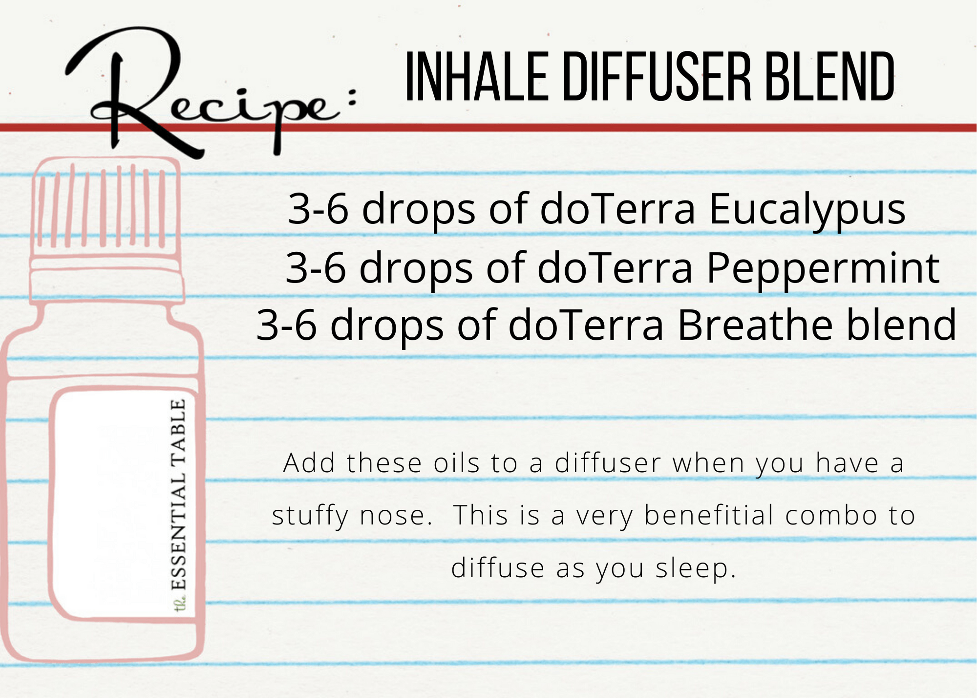 Inhale Diffuser Blend Recipe Card The Essential Table