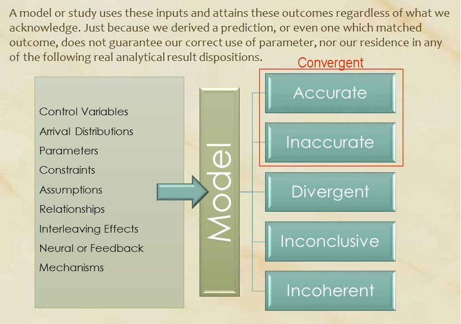Model Outcomes