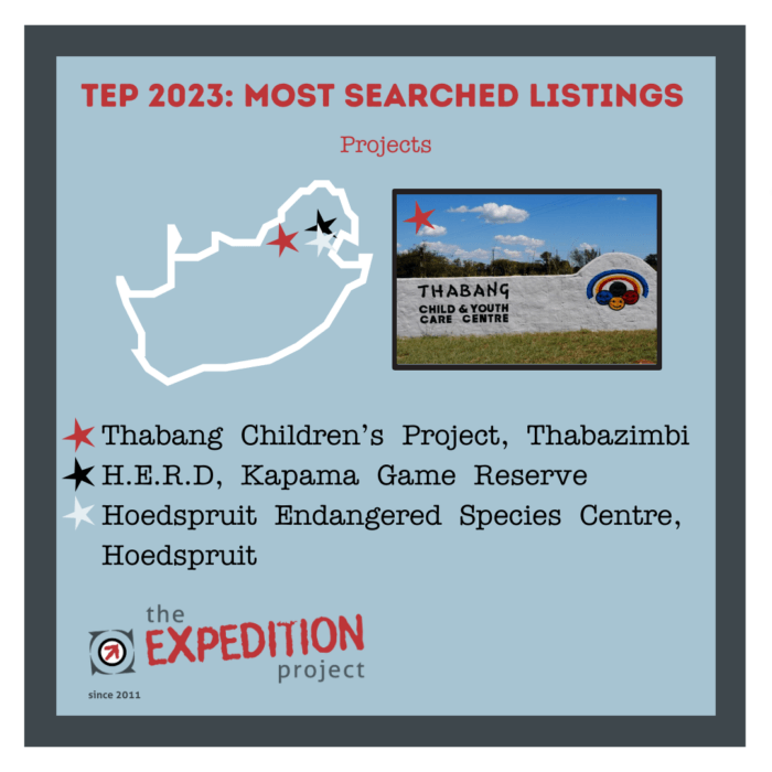 The Expedition Project Awards Most Searched Listings 2023 The