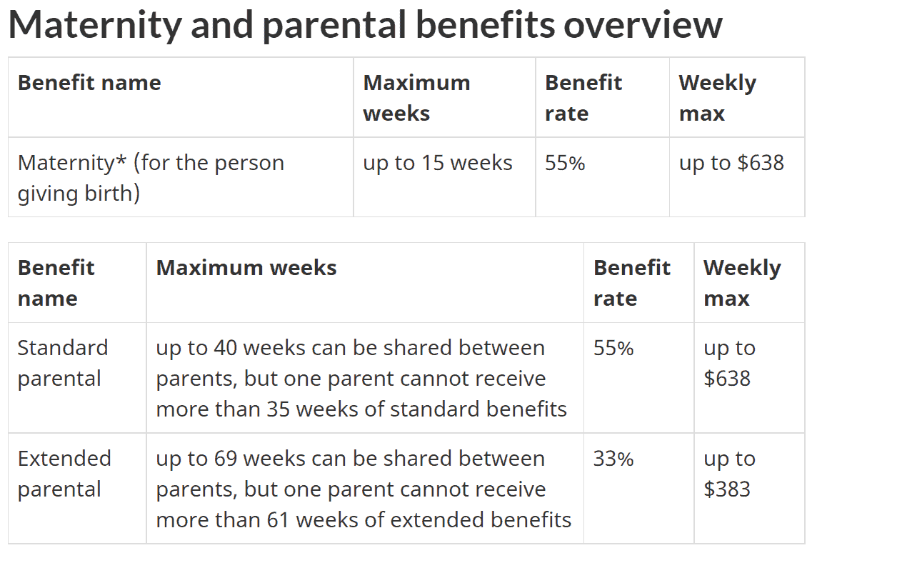 Maternity Leave in Ontario What You Need to Know The Exploring Family