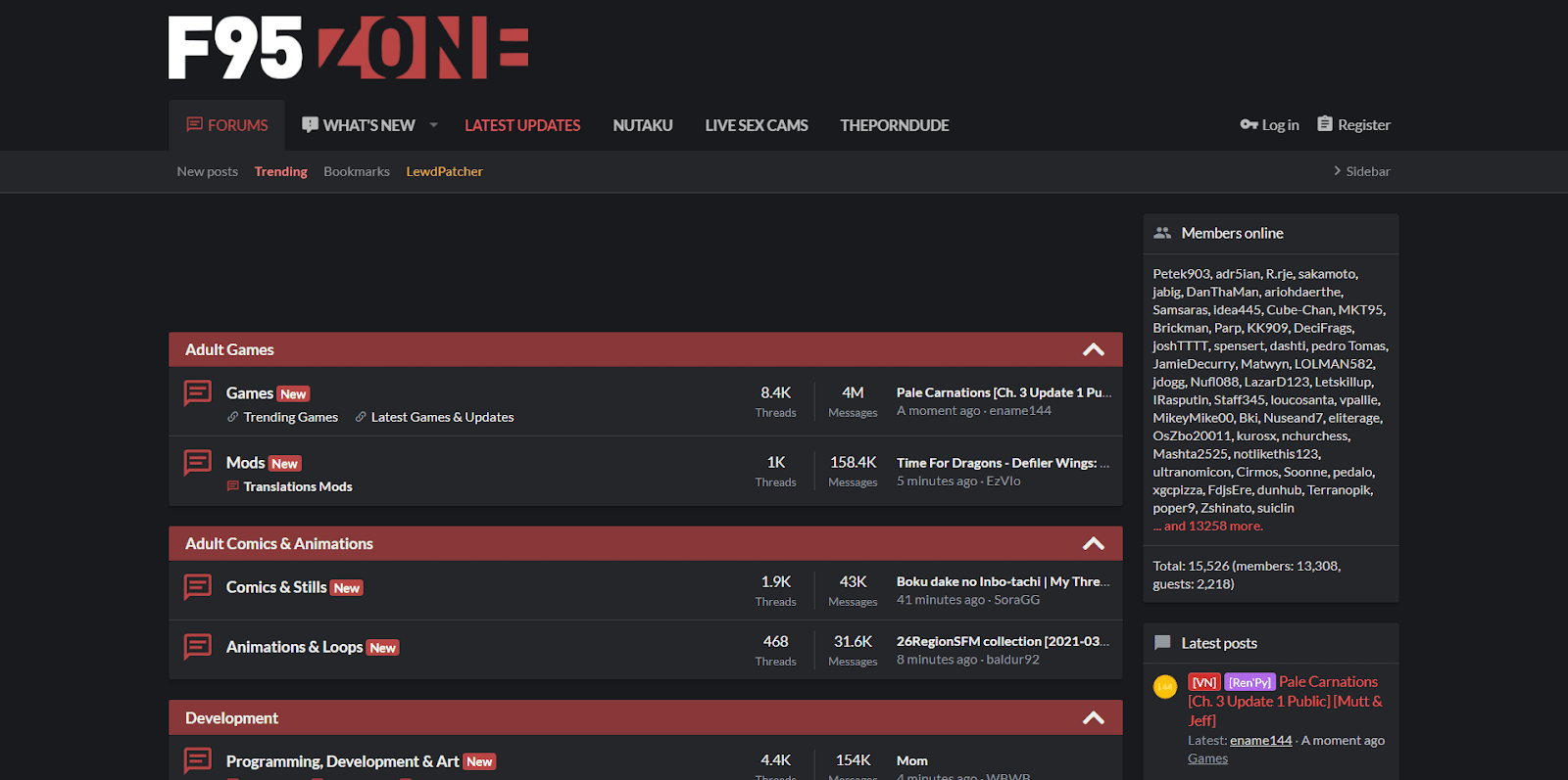 F95Zone 2021 Most Popular Gaming Communities Website The Express Review