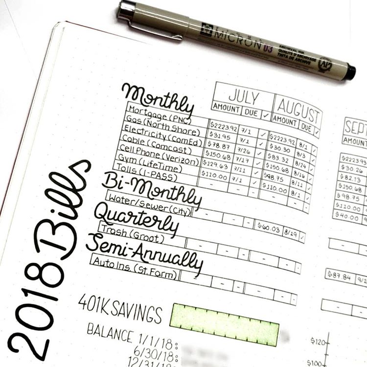 15 Bullet Journal Layouts To Help You Finally Get Organized TheFab20s