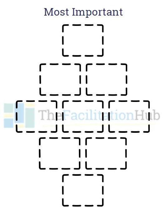 Diamond Ranking The Facilitation Hub