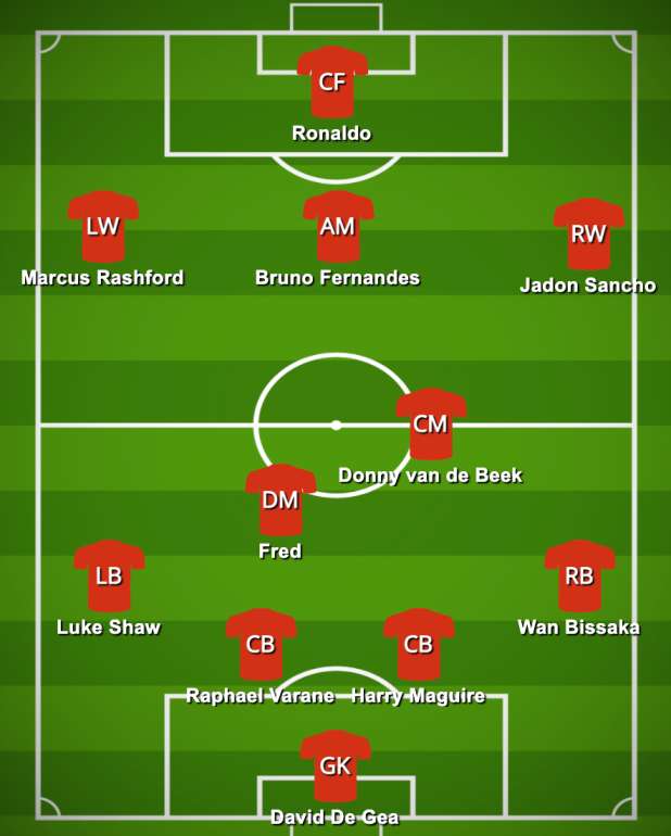Man United's predicted 4231 formation if Ralf Rangnick is appointed
