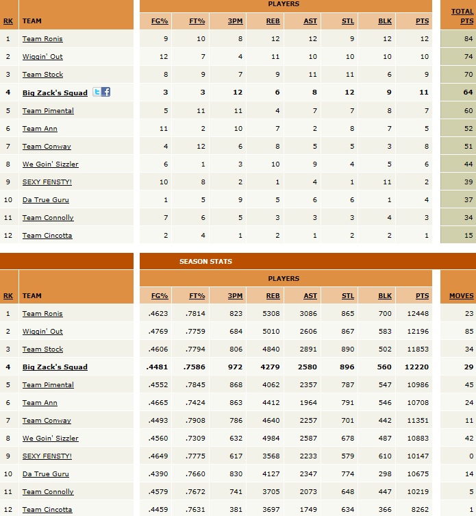 Yahoo Fantasy Basketball Head To Head Scoring All