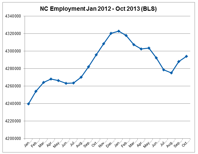 What North Carolina Teaches Us About Unemployment Benefits And
