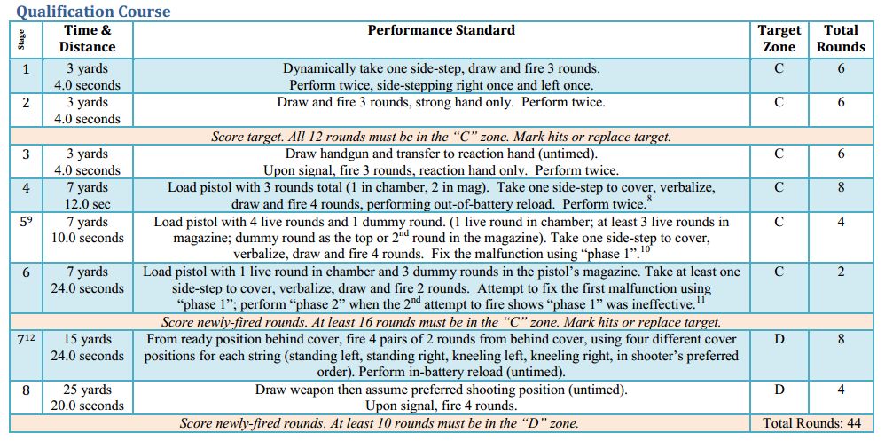 14 Things Everyone Should Understand About Guns Long Island Gun Club