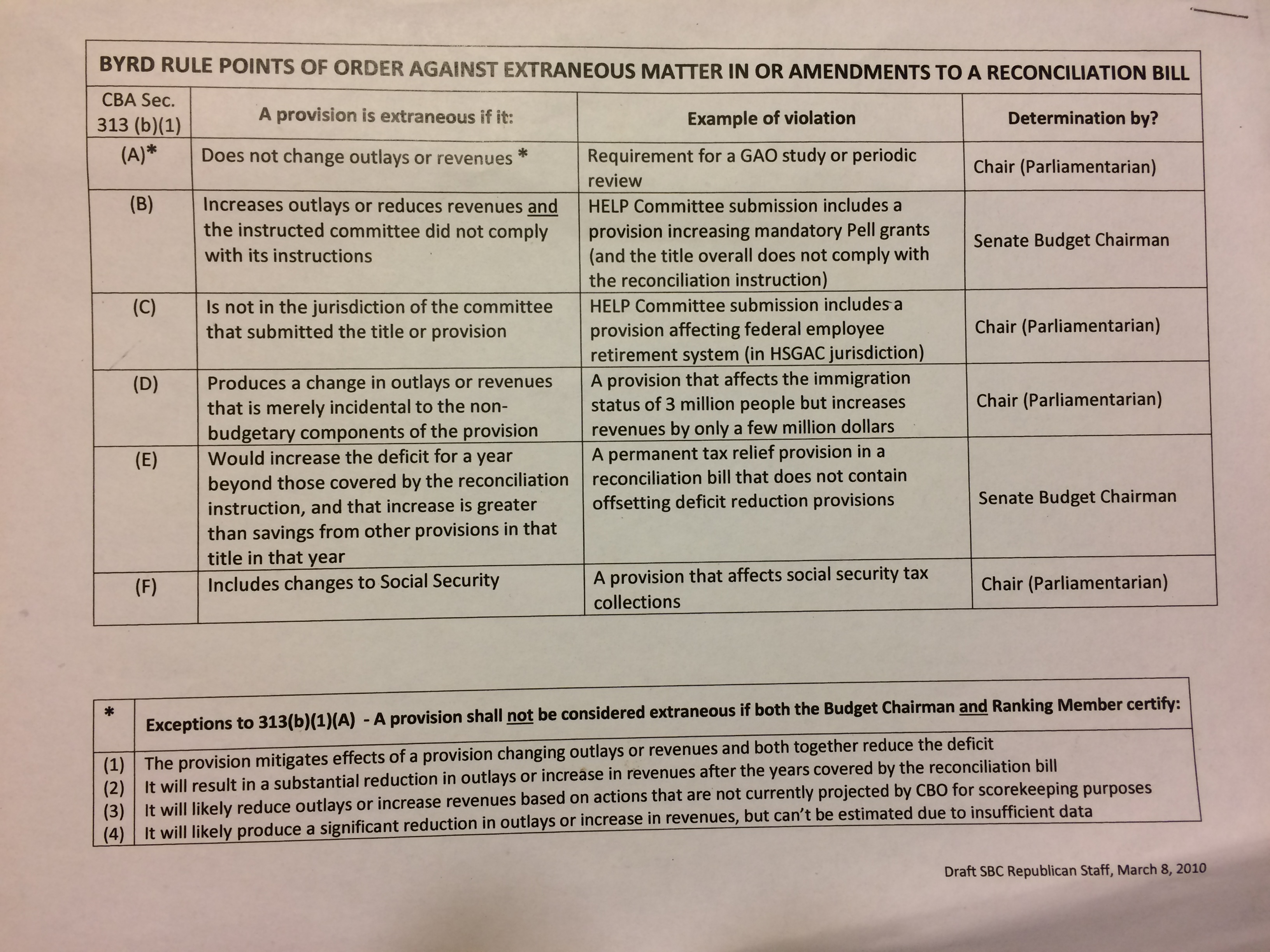 What You Need To Know About Budget Reconciliation In The Senate