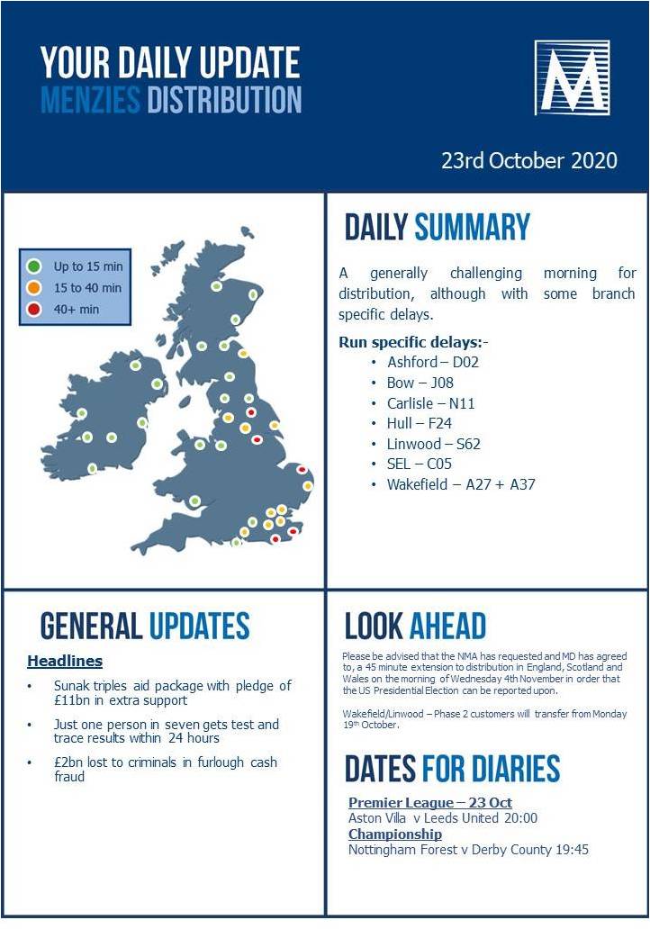 Menzies Distribution The Fed