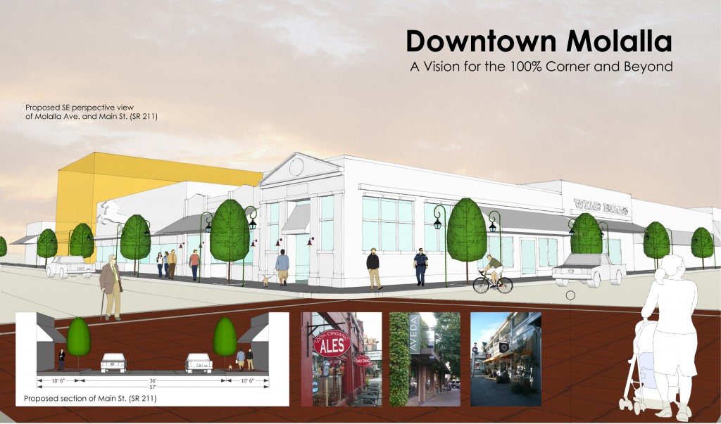 Molalla Urban Vision Main Street Consulting * TFGs