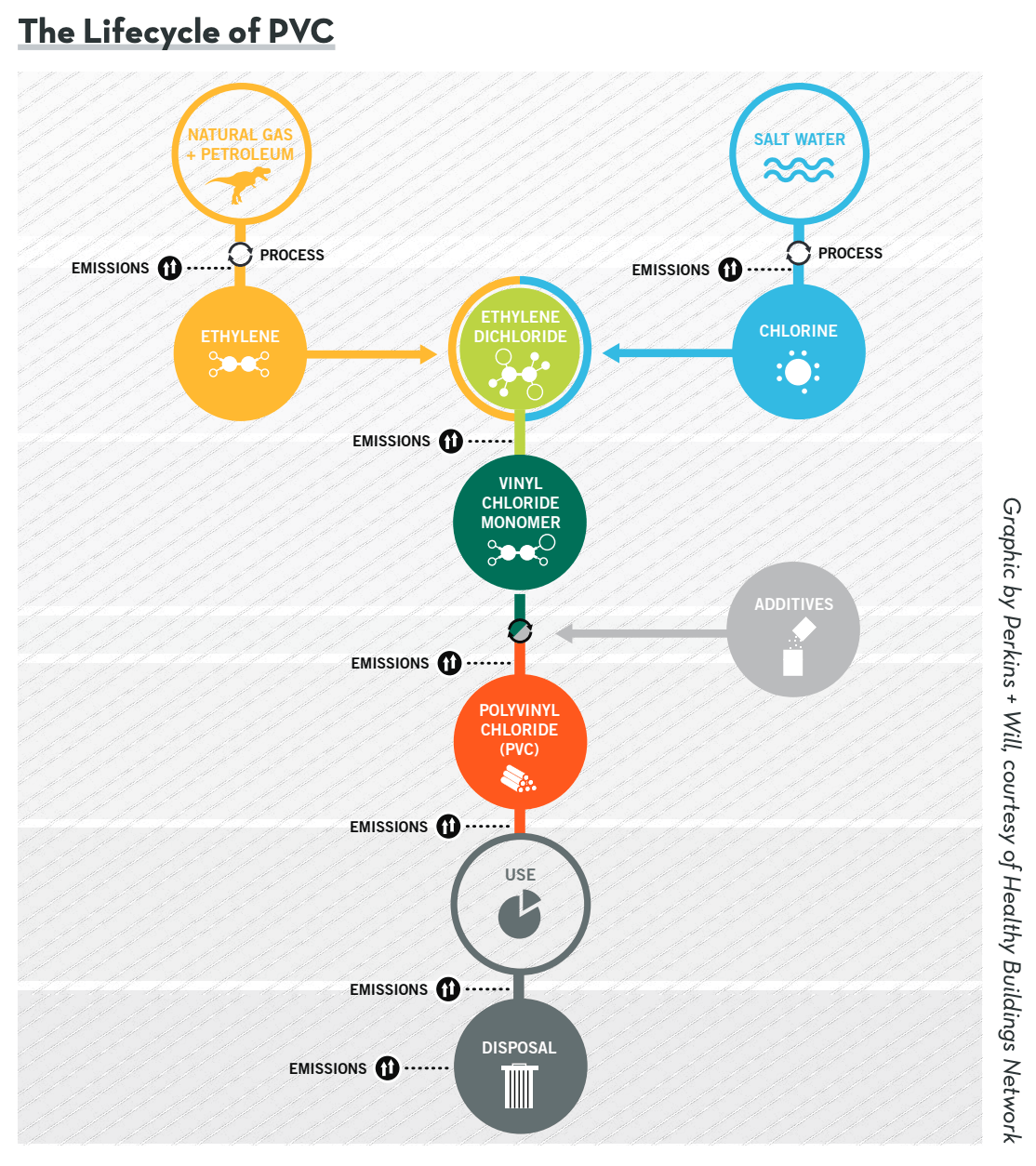 Is PVC Toxic? The Filtery