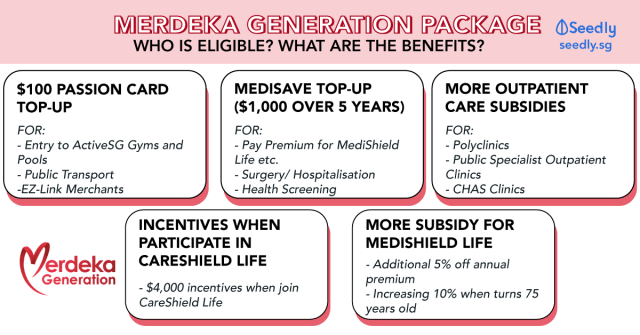 What’s So Good About The Merdeka Generation Package? TheFinance.sg