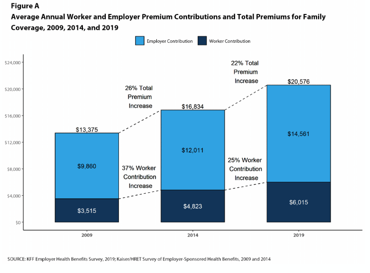 Singapore Health Insurance cost 200300 Lower than US. For Real? TheFinance.sg
