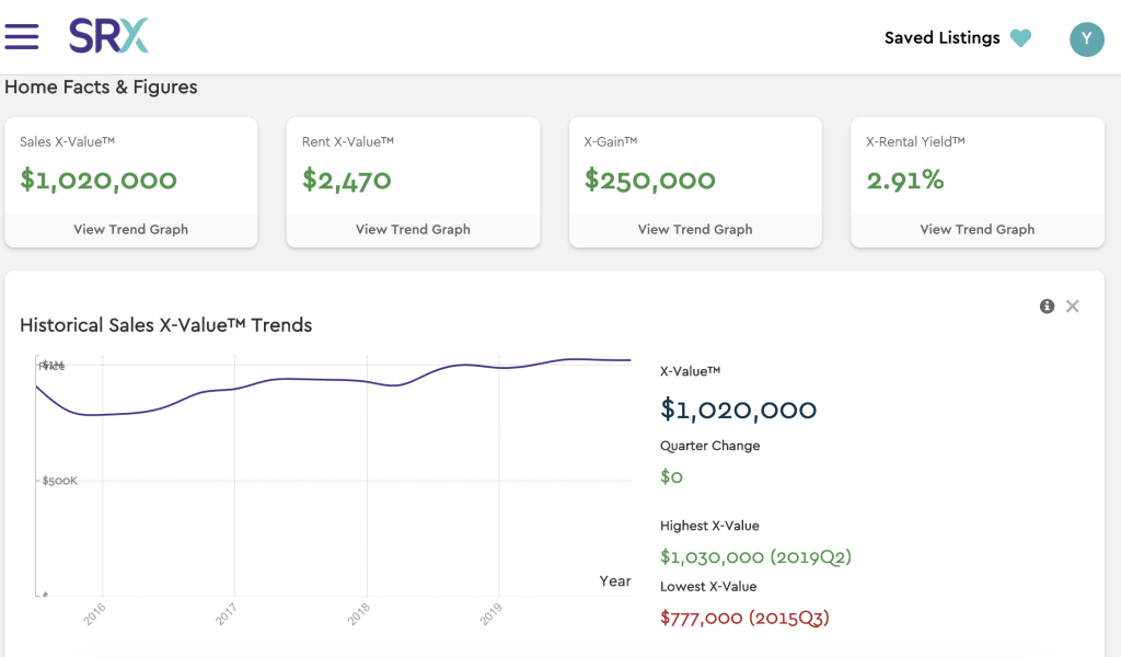 We Found An Extremely Handy Website To Track Our Condo Value