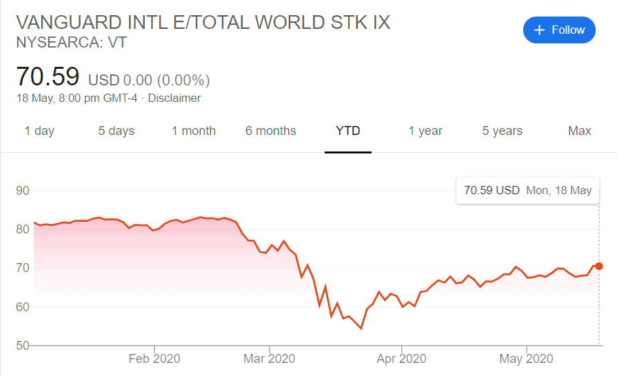 Why is the stock market rallying when everything is
