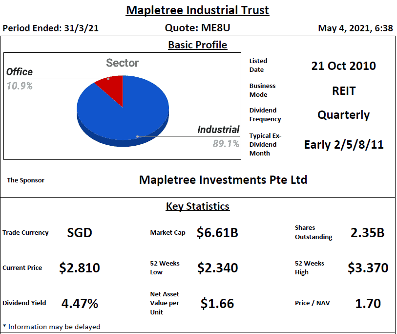 Mapletree Industrial Trust Review 4 May 2021
