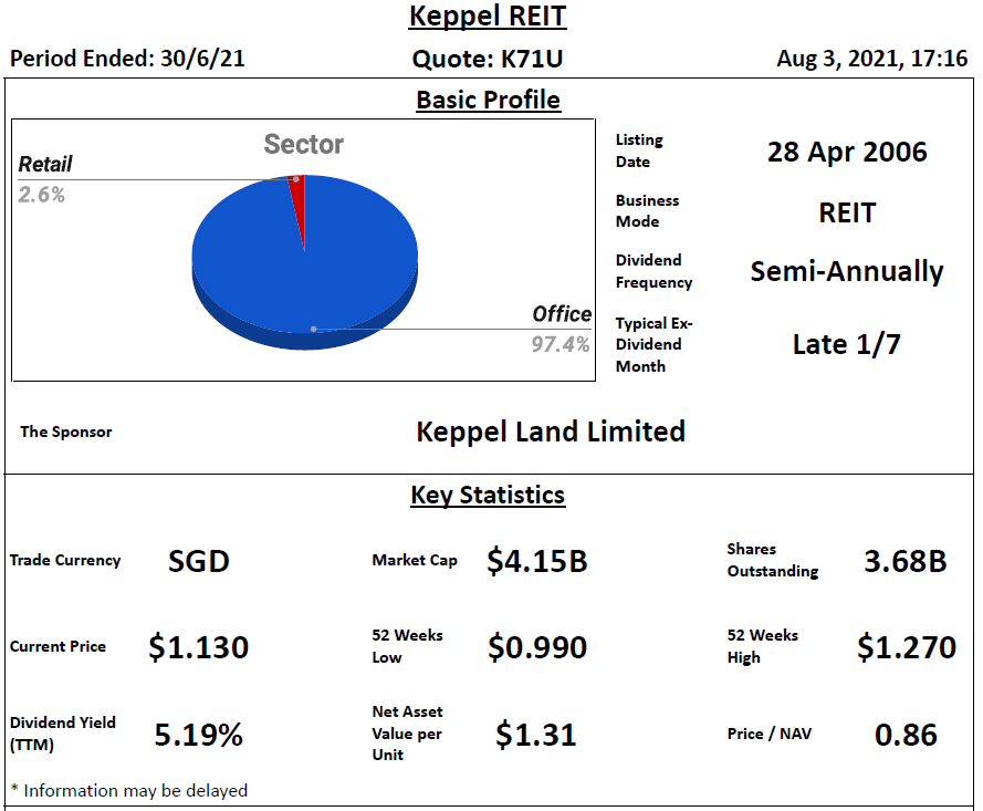 Keppel REIT Review 4 August 2021