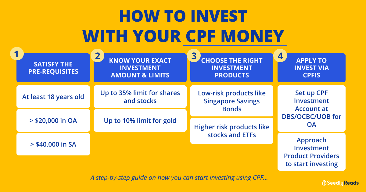 CPF Investment Guide Ultimate Compilation of CPF Investment Scheme