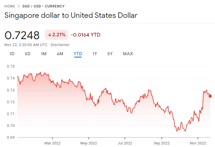 DBS USD fixed deposit at 4.55 p.a! Is foreign currency fixed deposit