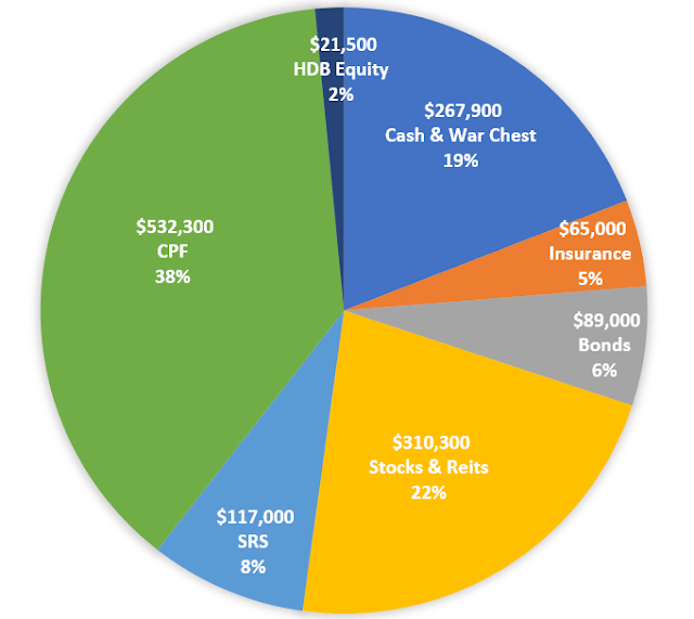 Net Worth Update Mar 2023